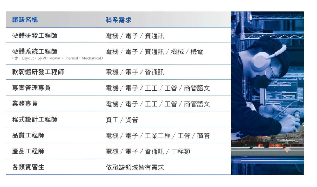 accton1