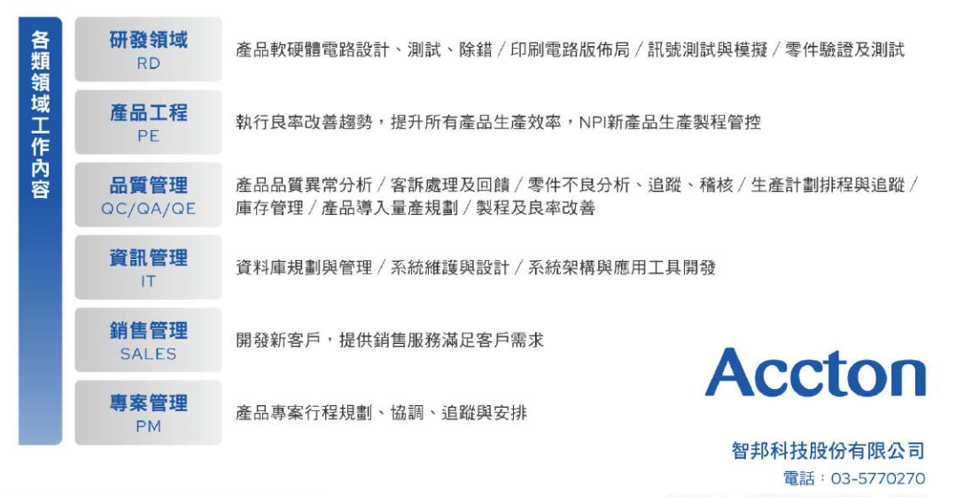 accton2